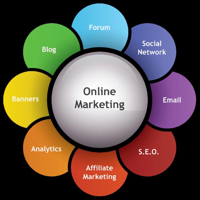 ?Online✨Marketing ?