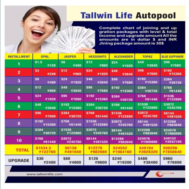 Tallwinlife 1Id 5Cr M Whatsapp group