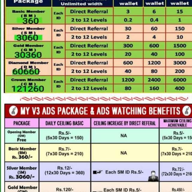 Myv3Ads OM பிளான்