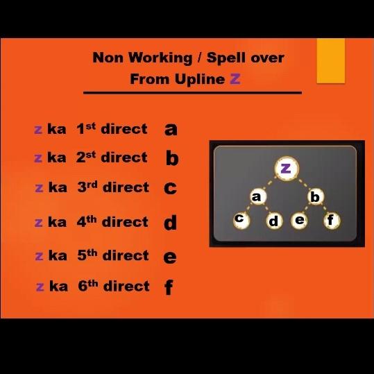 META FOR smart Contact 5⃣4⃣