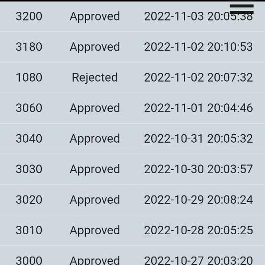 Online work REAL Side Whatsapp group
