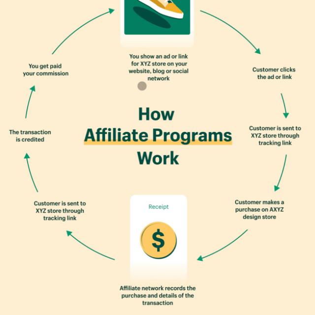Earning Group