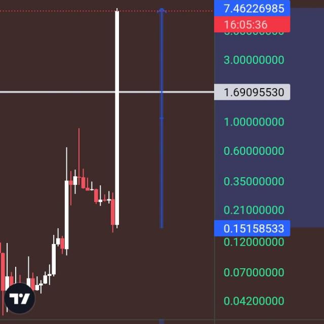 GOLDEN CRYPTO?