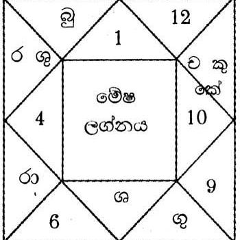 හඳහන් බැලීම 