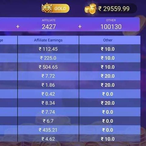 Online earning ?