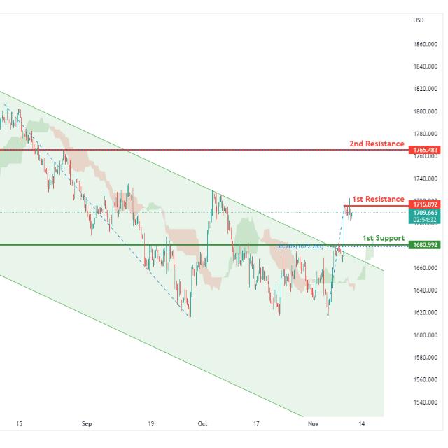 VIP FOREX SIGNAL Whatsapp group