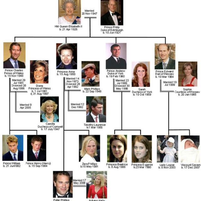 Mr Sn Family 2?