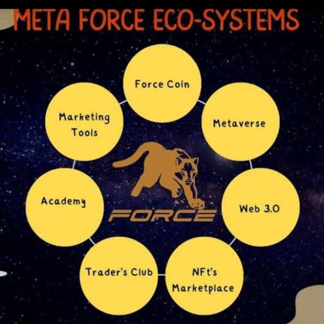 Blockchain system ?