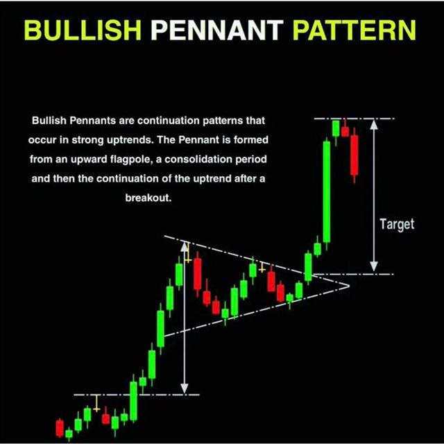 Trading learn and earn 