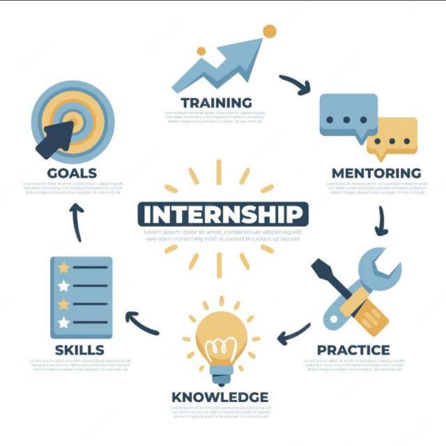 UPSKILL INTERNSHIP