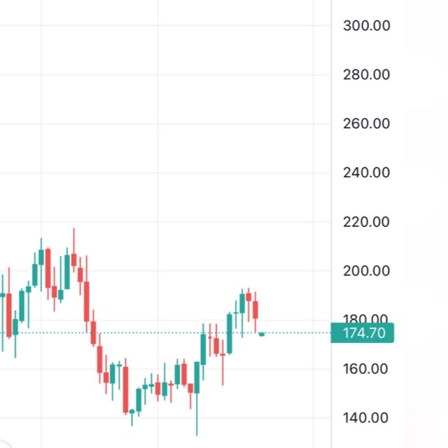 Share market ?
