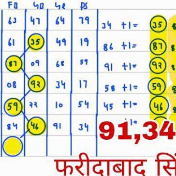 ?Sagar badshah sattaking?