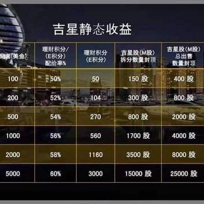 ?每月贴士大升值潜力股?
