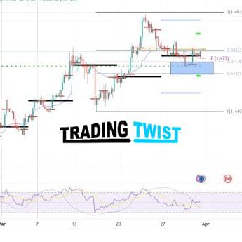 Forex Trading  Learn And Earn??