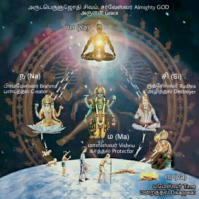 சிவம் ?
