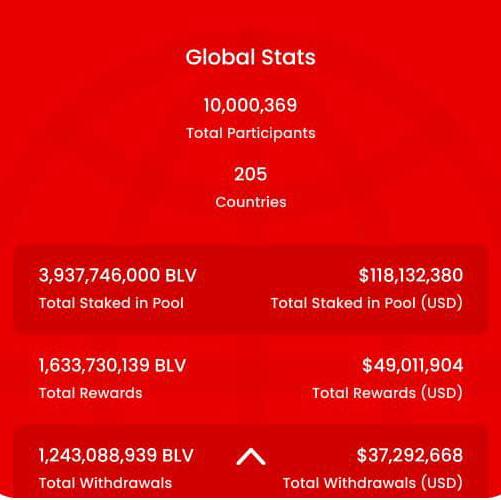 B love Network updates
