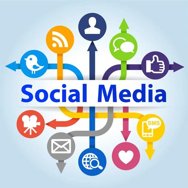 Social media chep service ?