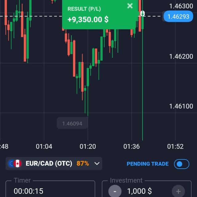 Crypto future signal and invesment plan, ↘️?