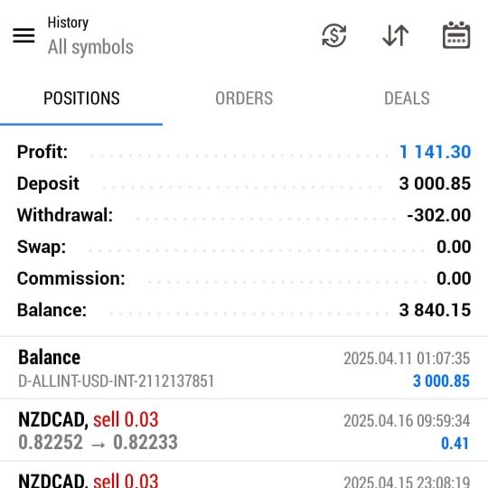 Forex Trading, Education