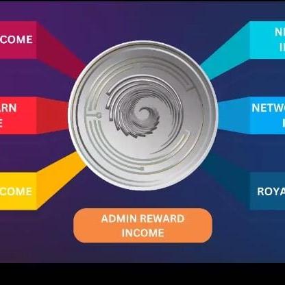 ?Gyre Network online earning money ? ?