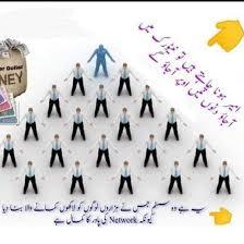 Network Marketing