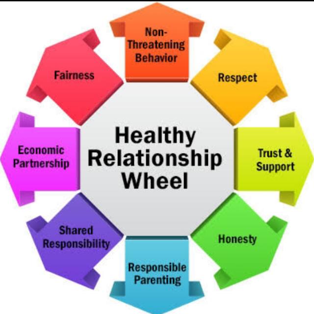 Relationship Issues?
