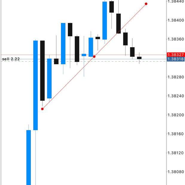 FOREX FRee SIGNAL