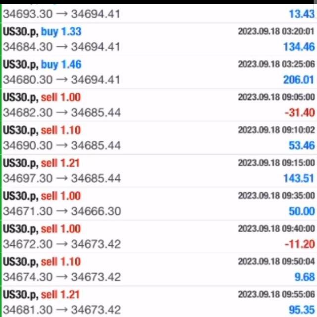 FOREX BEST SINGLE CLUB??