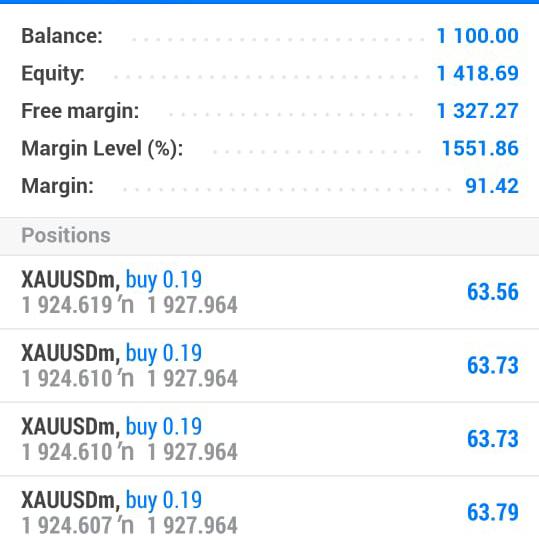 Forex Free Gold signal