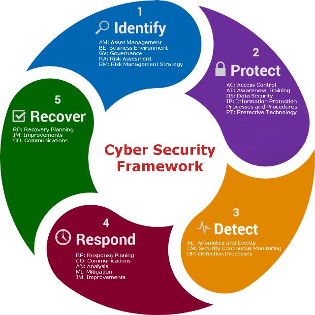 Cyber World