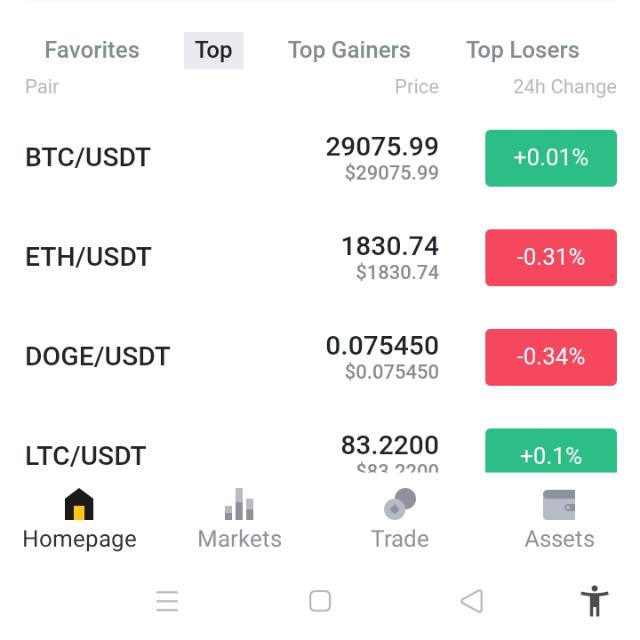 Beecoin tredin 