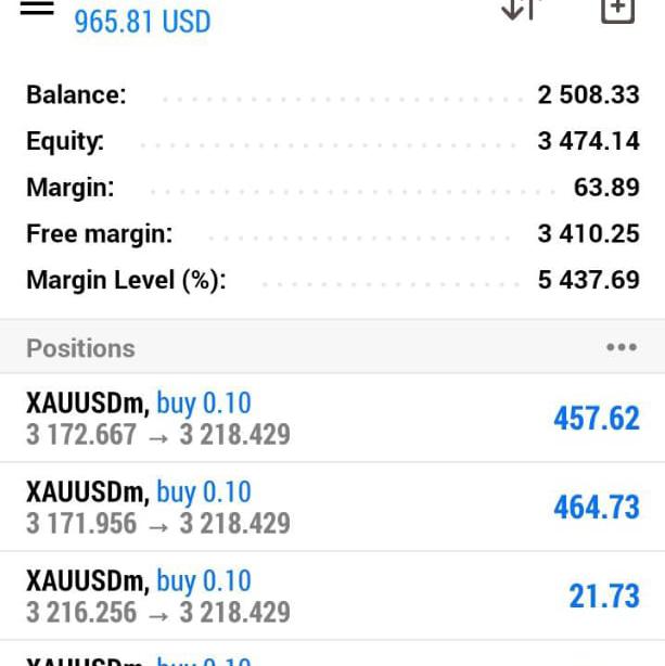 XAUUSD FX singnal