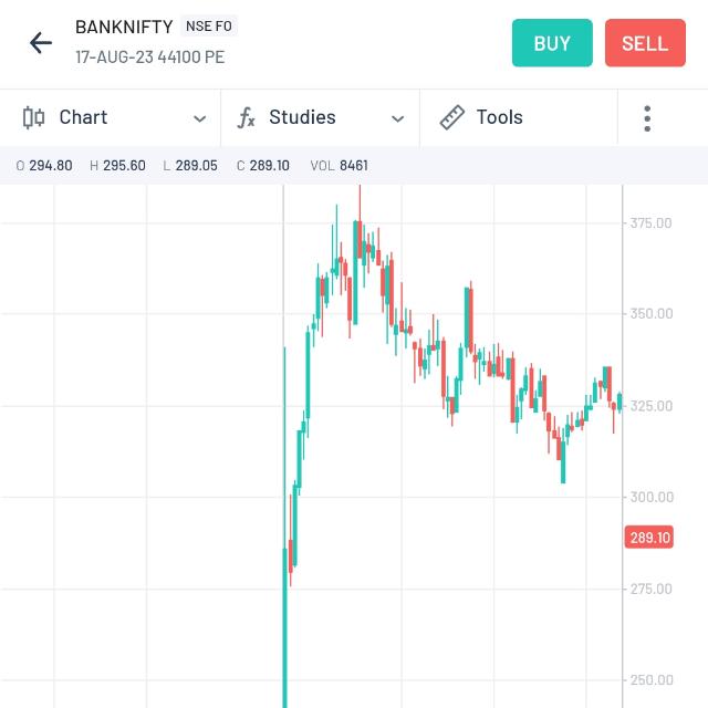 SHARE MARKET ⚡CALLS ??