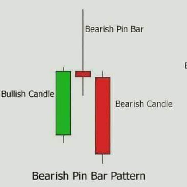 Forex Pips Hunter Whatsapp group