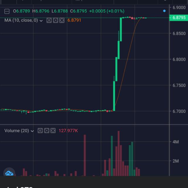 Treding saham