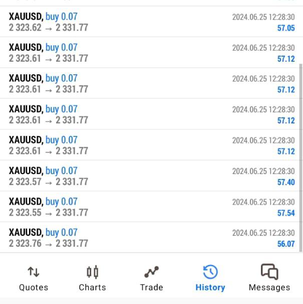 GOLD VIP SIGNAL