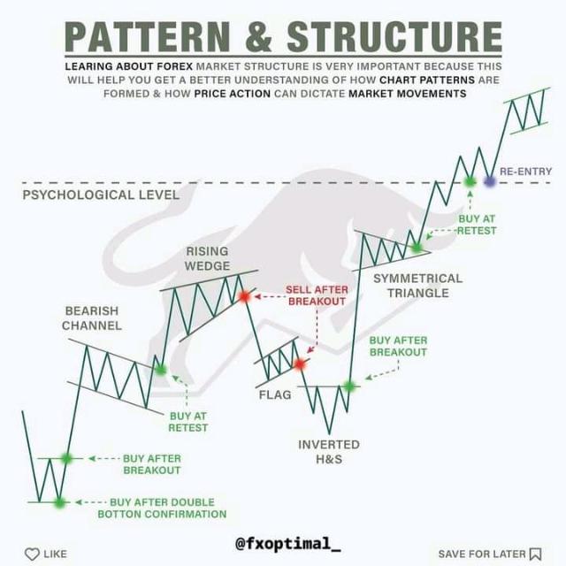 Online Forex clae 25 Whatsapp group