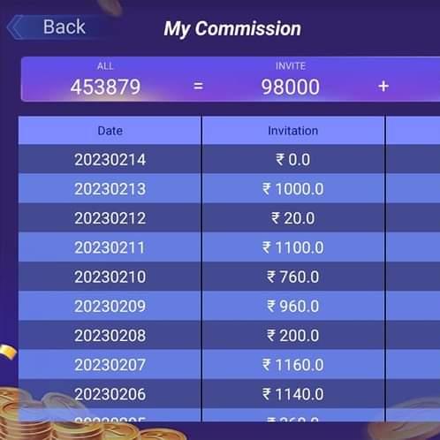 Earning Trening of India