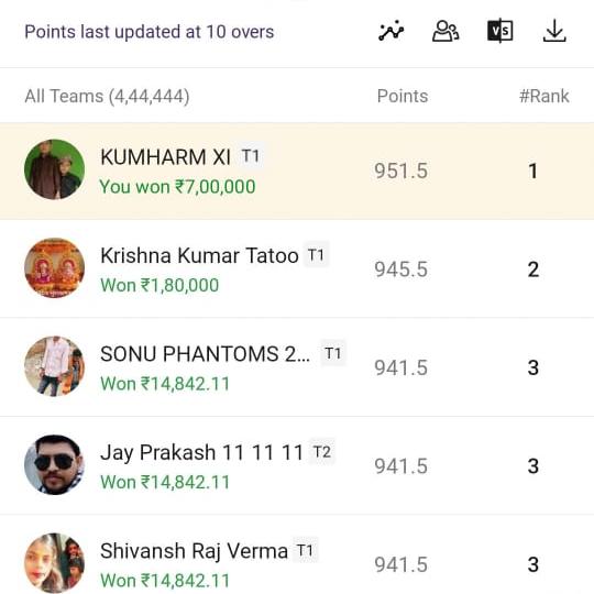 World Cup GL Team provide