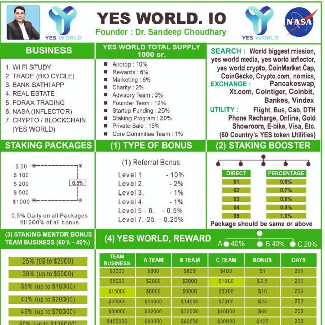??yes world .io  ??