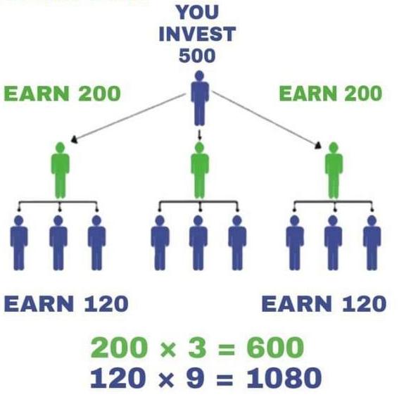 online work 2 Whatsapp group