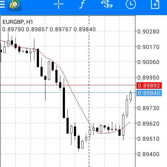 ForexSignals Strategy Whatsapp group