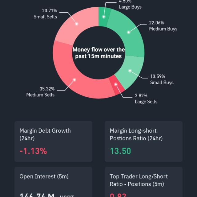 Crypto-Forex  lessons #Binance signals+strategy