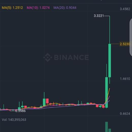 Coins and Tokens Matter Whatsapp group