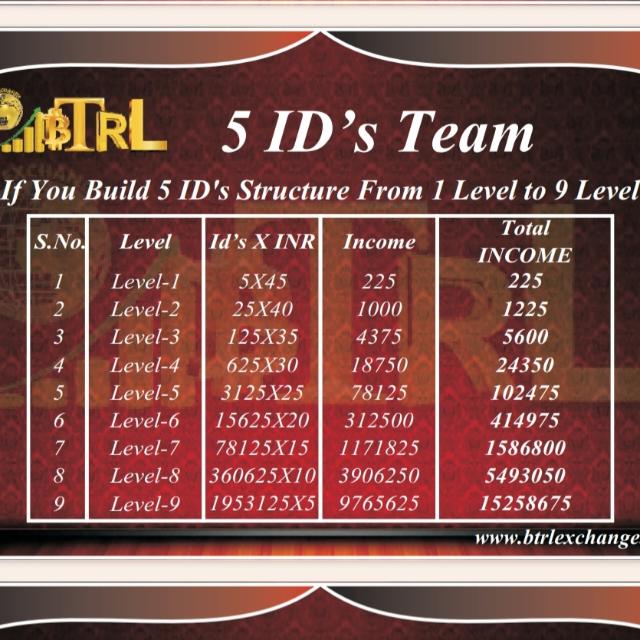 Origin Lgns 10 Whatsapp group