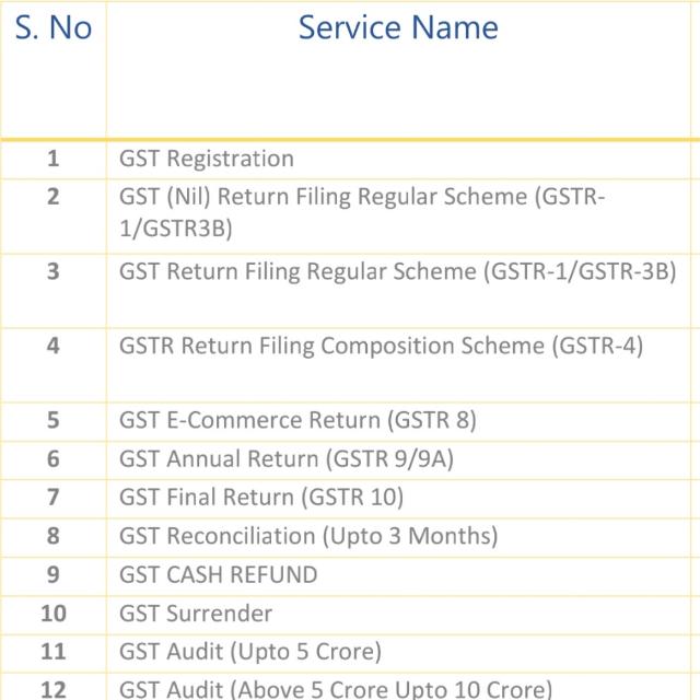 GST SOLUTION SANJAY 1A Whatsapp group