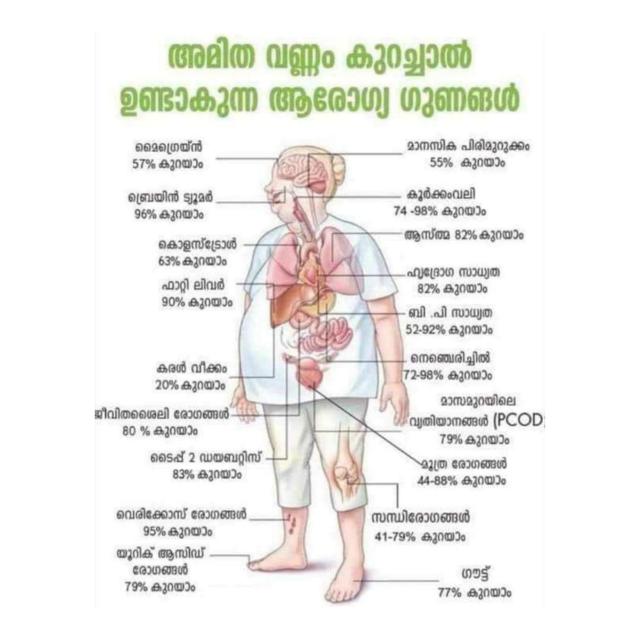 Health Wealth Happynes 2