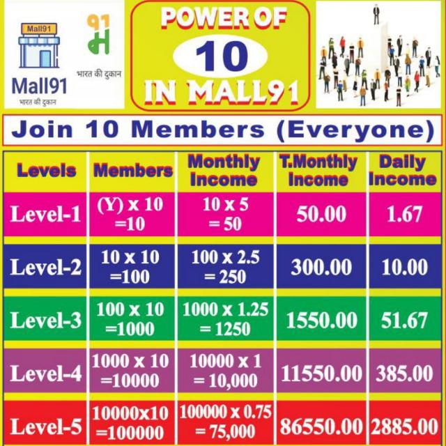 Mall91.