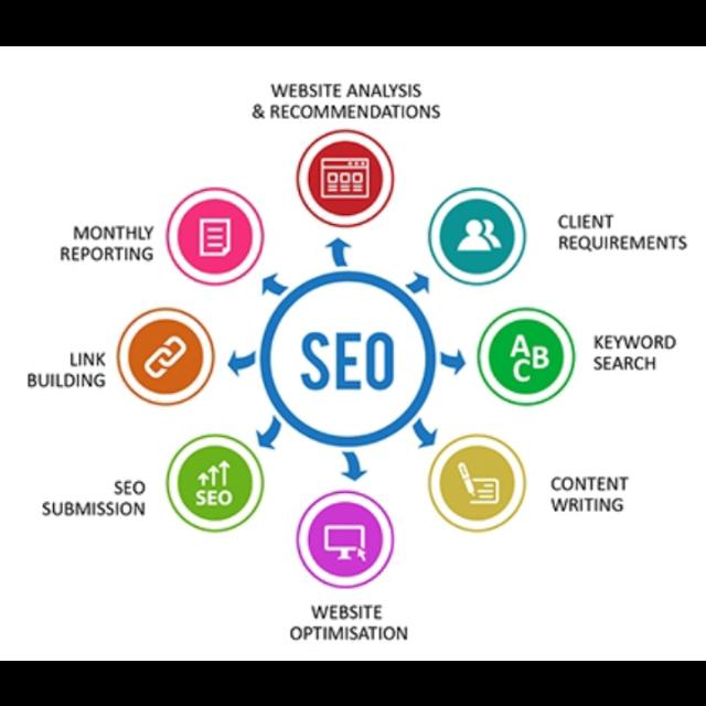 SEO Service's Available Content Writing Blog Posting?