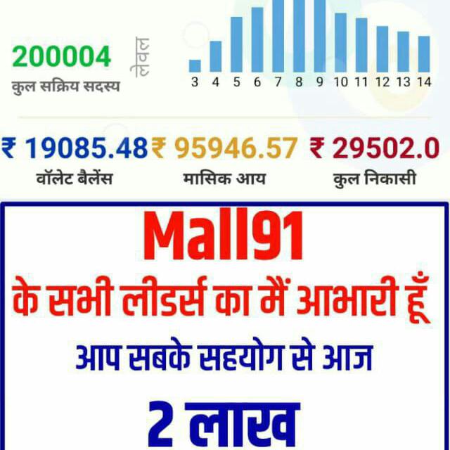 Mall91 